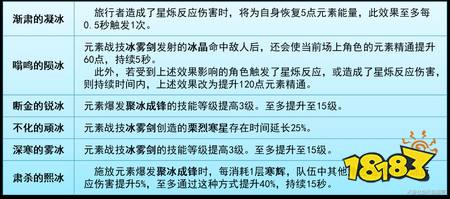 原神冰旅行者怎么玩 冰旅行者全面解析攻略