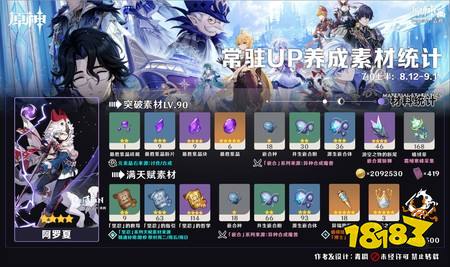 原神阿罗夏培养材料是什么 阿罗夏培养材料一览