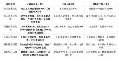 Steam大促口碑神作推荐，各有独家核心亮点