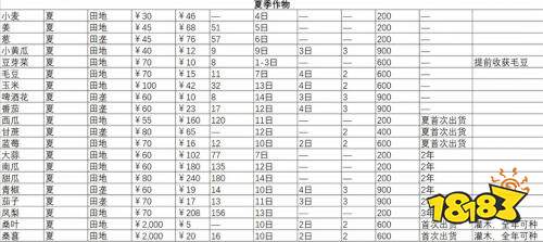 静谧田园全农作物一览 静谧田园全农作物图鉴