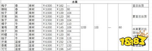 静谧田园全农作物一览 静谧田园全农作物图鉴