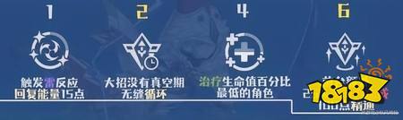 原神阿罗夏怎么培养 阿罗夏全维度培养攻略