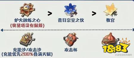 原神阿罗夏怎么培养 阿罗夏全维度培养攻略