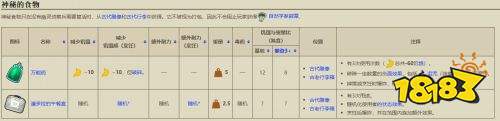 PEAK全食物图鉴一览 PEAK全食物作用详解