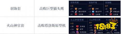 罗马拓荒录全套装属性及图纸获取方法 罗马拓荒录全套装图纸获取攻略