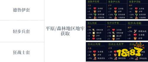 罗马拓荒录全套装属性及图纸获取方法 罗马拓荒录全套装图纸获取攻略