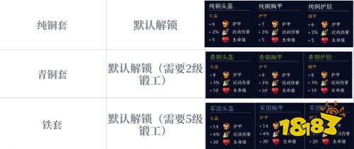 罗马拓荒录全套装属性及图纸获取方法 罗马拓荒录全套装图纸获取攻略