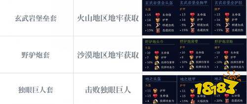 罗马拓荒录全套装属性及图纸获取方法 罗马拓荒录全套装图纸获取攻略