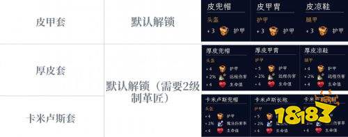 罗马拓荒录全套装属性及图纸获取方法 罗马拓荒录全套装图纸获取攻略