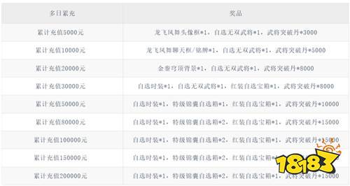 终末之歌3.5折送200版