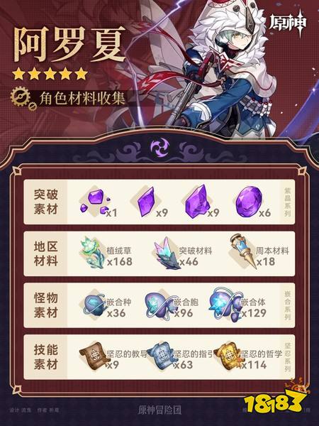 原神阿罗夏突破材料在哪收集 阿罗夏突破材料收集攻略