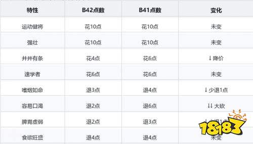 僵尸毁灭工程B42新手职业选择推荐 僵尸毁灭工程B42新手开荒攻略