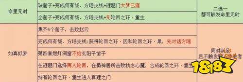 明末渊虚之羽全结局达成条件详解 明末渊虚之羽全结局达成攻略