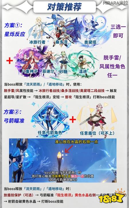 原神新增地方传奇弗瑞奥萨怎么打 地方传奇弗瑞奥萨打法攻略