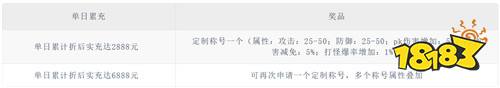 【8.14-8.16】周末福利活动:加码福利,开荒玩家别错过!