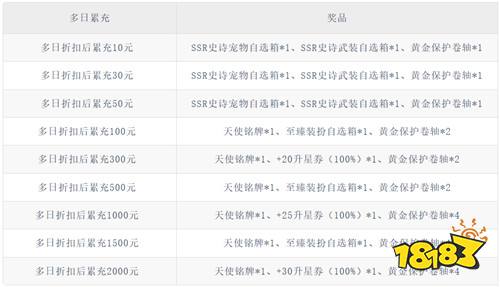【8.14-8.16】周末福利活动:加码福利,开荒玩家别错过!