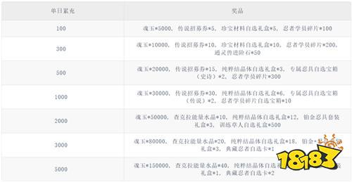【8.14-8.16】周末福利活动:加码福利,开荒玩家别错过!
