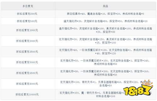 《新凡人修仙传(0.1折道祖打金版)》七夕狂欢特惠(自动返利)