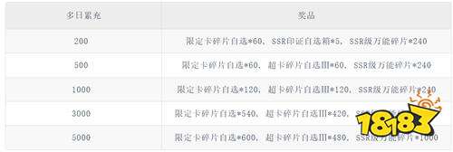 《新征战(0.1折送全图鉴)》缘定七夕多日(自动发放)