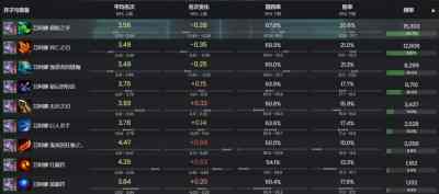 金铲铲之战裁决芸阿娜怎么玩 金铲铲之战裁决芸阿娜图文攻略