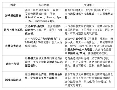 有天气季节和火山灾害的模拟建造游戏推荐：《纪元117：罗马和平》玩法详解