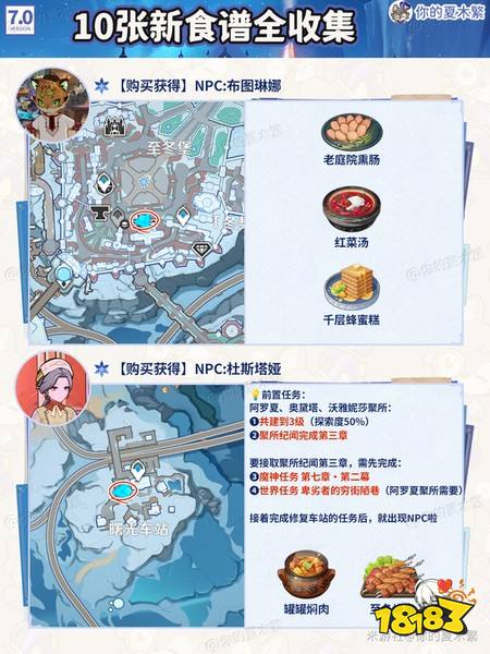 原神至冬新增食谱有哪些 至冬新增食谱全收集攻略