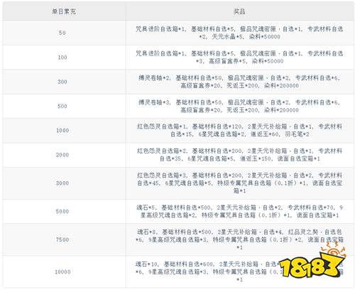 《零界战区（SP伏黑惠返场）》千星（自动发放）
