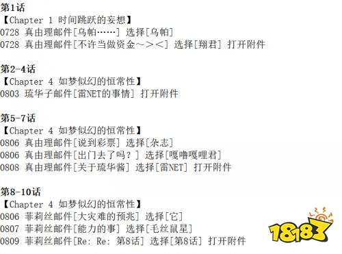 命运石之门重启雷网路的英雄成就攻略 雷网路的英雄成就达成方法