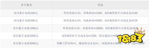 【8.21-8.23】周末福利活动:折扣新游集结,海量奖励限时领取!