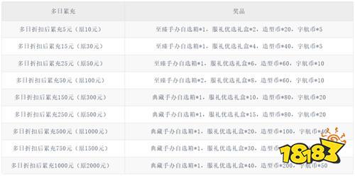【8.21-8.23】周末福利活动:折扣新游集结,海量奖励限时领取!