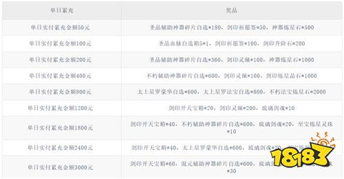 【8.21-8.23】周末福利活动:折扣新游集结,海量奖励限时领取!