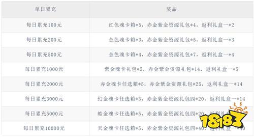 【8.21-8.23】周末福利活动:折扣新游集结,海量奖励限时领取!