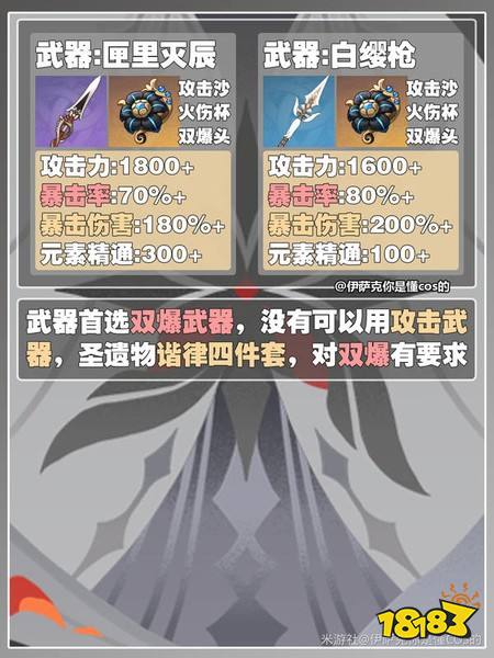 原神阿蕾奇诺毕业面板要多少 阿蕾奇诺全毕业面板数据参考