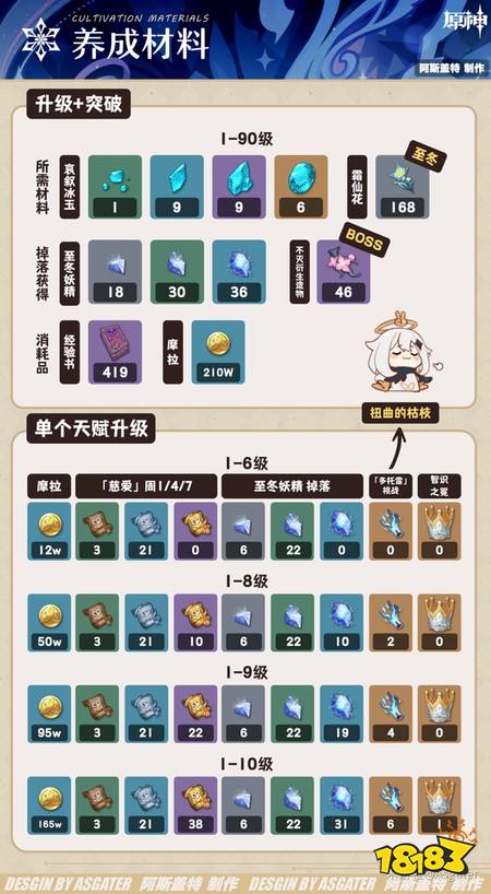 原神奥黛塔养成材料需要哪些 奥黛塔培养材料一览