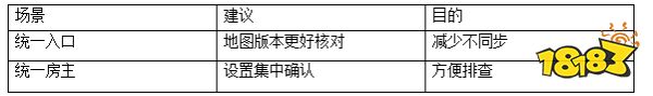 魔兽RPG联机教程:三步建房进图,先避开版本不一致