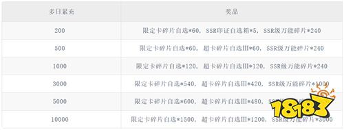 《新征战(0.1折送全图鉴)》爻一爻多日(自动发放)