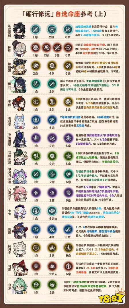 原神7.0自选命座怎么选 7.0自选命座选择建议