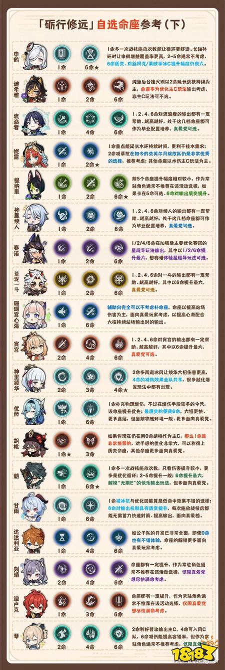 原神7.0自选命座怎么选 7.0自选命座选择建议