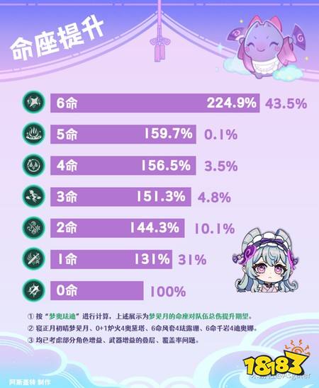 原神梦见月瑞希星扩散怎么玩 梦见月瑞希星扩散玩法解析