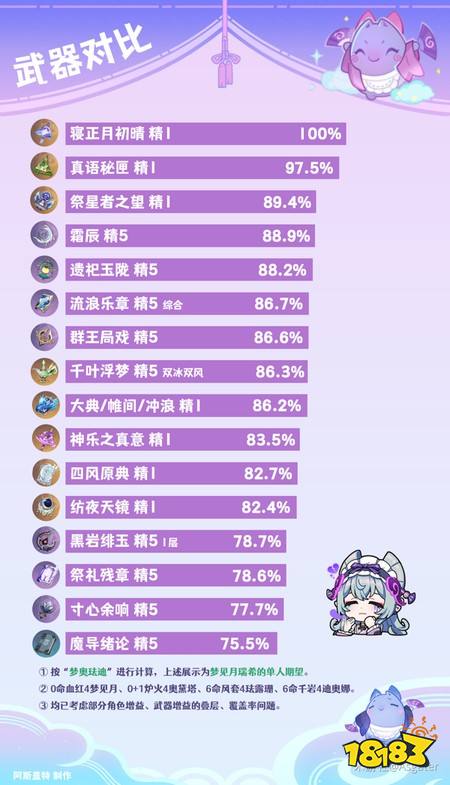 原神梦见月瑞希星扩散怎么玩 梦见月瑞希星扩散玩法解析