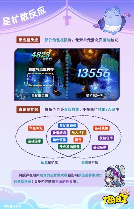 原神梦见月瑞希星扩散怎么玩 梦见月瑞希星扩散玩法解析