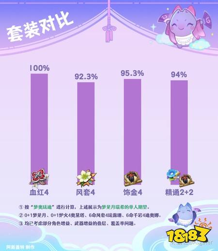 原神梦见月瑞希星扩散怎么玩 梦见月瑞希星扩散玩法解析