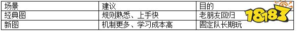 魔兽RPG十大必玩神作怎么挑?老玩家建议先按“能玩多久”排