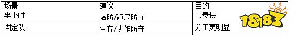 魔兽RPG推荐别只问“哪张最好玩”:先说清人数和时间