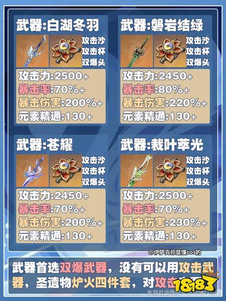 原神奥黛塔毕业面板是多少 奥黛塔全毕业面板参考