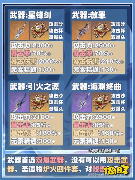 原神奥黛塔毕业面板是多少 奥黛塔全毕业面板参考
