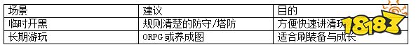 魔兽RPG现在还能怎么玩?回归玩家先别急着找旧地图包