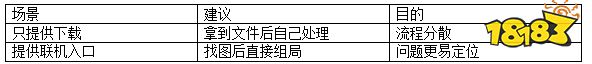 魔兽RPG游戏平台该解决什么?不只是给你一个下载链接