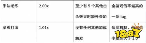 渔力全开获取最大击杀倍率方法 渔力全开获取最大击杀倍率教程