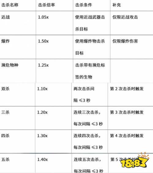 渔力全开获取最大击杀倍率方法 渔力全开获取最大击杀倍率教程